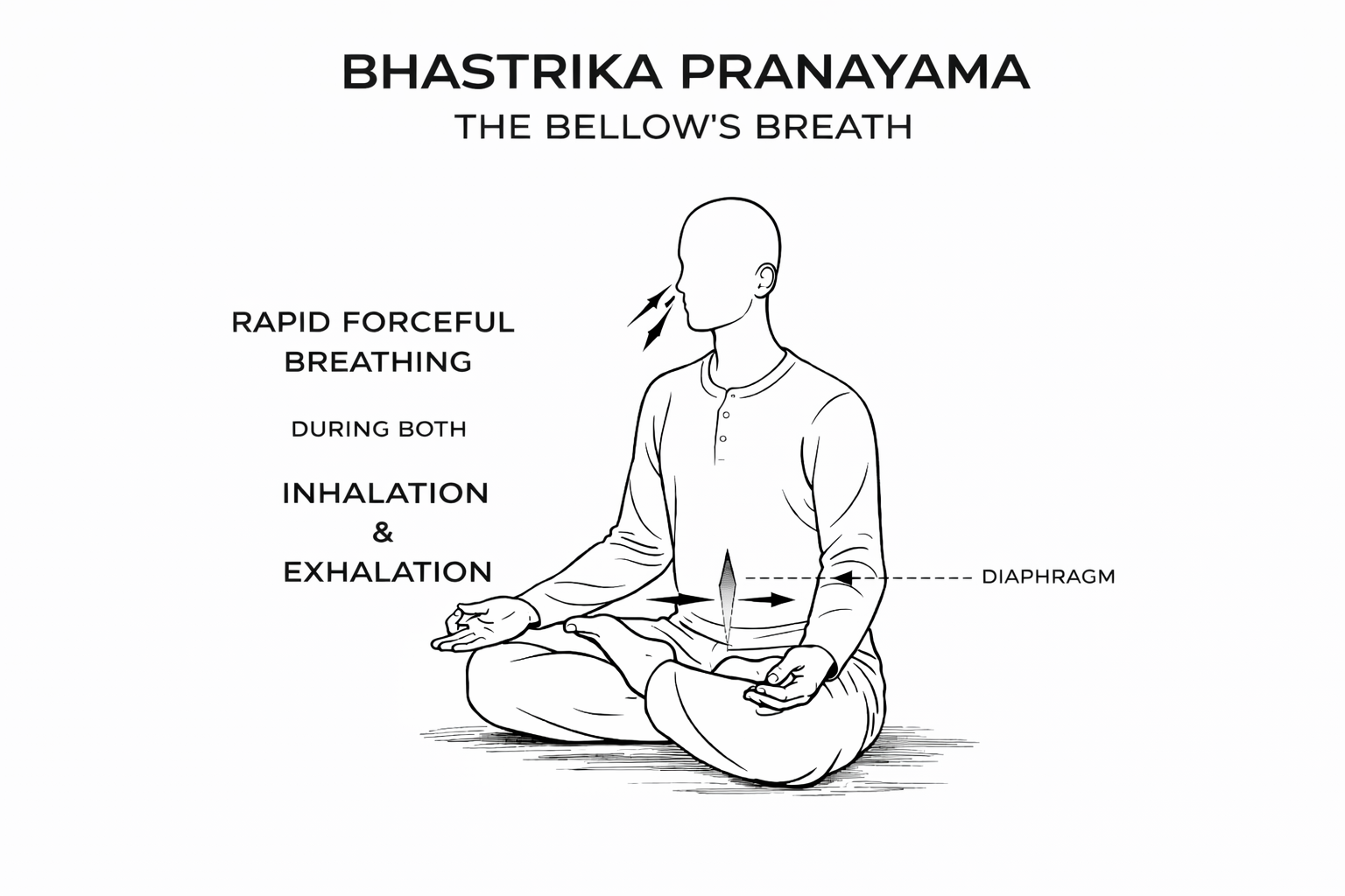 Bhastrika_pranayama_bw.png