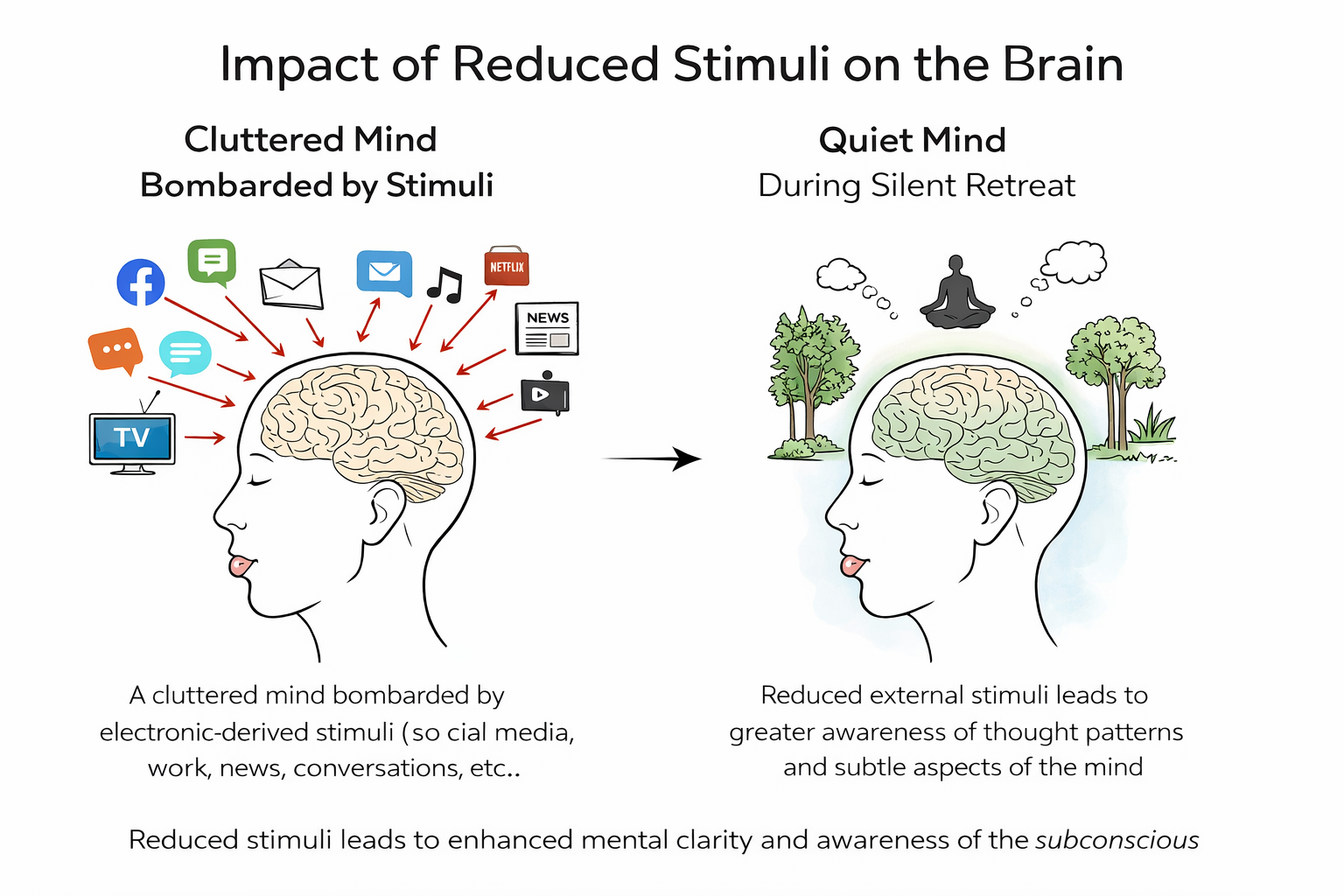 reduced stimuli on the brain.png